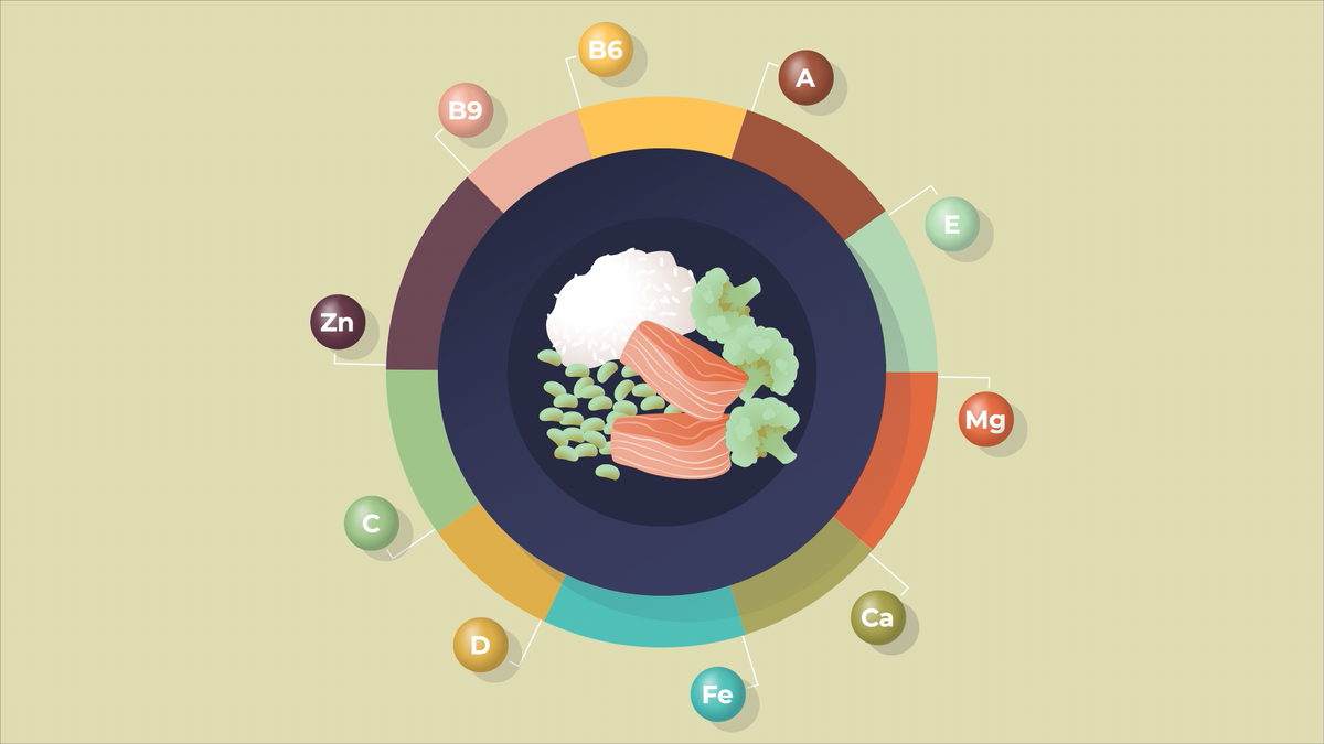Load video: Short video explaining how Somavera analyzes dietary intake to create personalized multivitamin dosages.